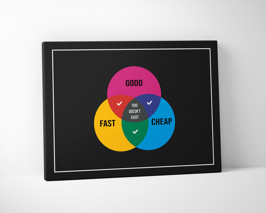 Good - Fast Cheap Funny Work Saying Print, Programmer Humour Web Designer Wall Art Motivational Office Decor Modern Canvas Poster Joke